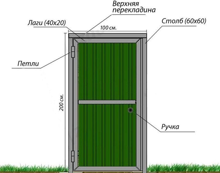 Калитка из профильной трубы и профнастила своими руками с замком чертеж